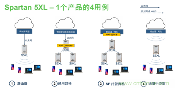安森美Quantenna的Wi-Fi 6和Wi-Fi 6E 技術(shù)與方案使聯(lián)接更快、更廣、更高效