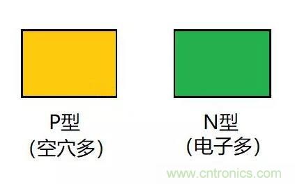 PN結(jié)為什么可以單向?qū)щ?？PN結(jié)單向?qū)щ娫? title=