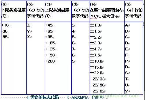 【干貨分享】溫度對MLCC的影響有哪些？