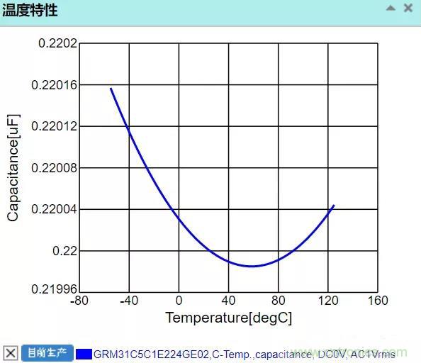 【干貨分享】溫度對MLCC的影響有哪些？
