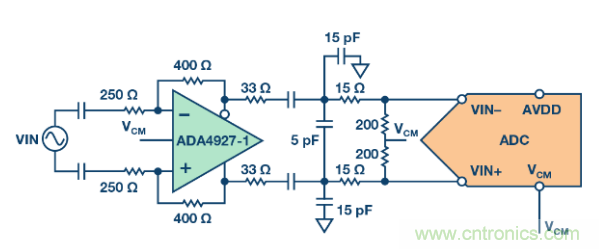 聽說想要出色的線性度，ADC與驅動器更配哦~