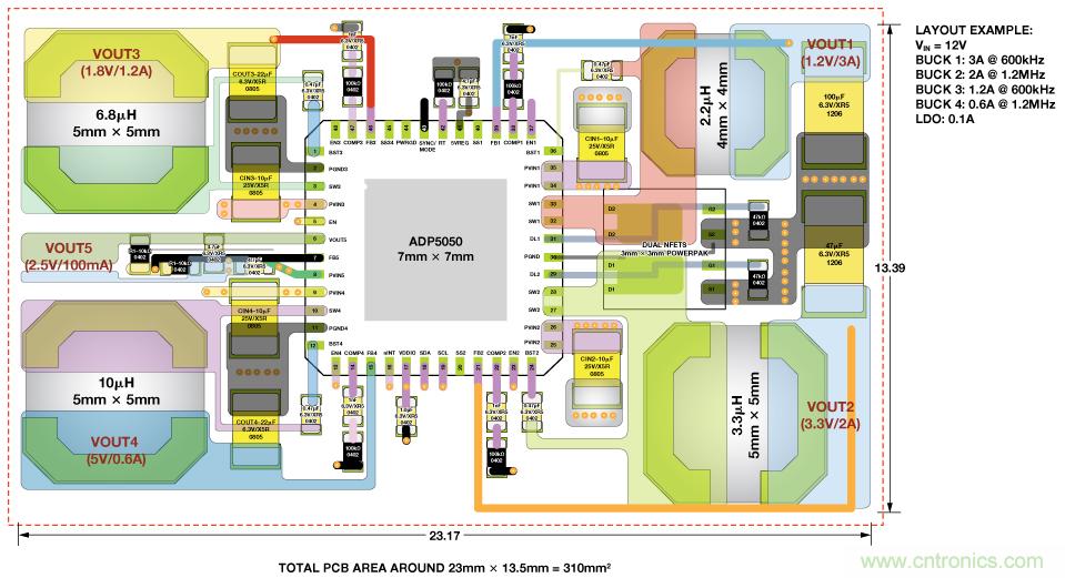 適合空間受限應用的最高功率密度、多軌電源解決方案
