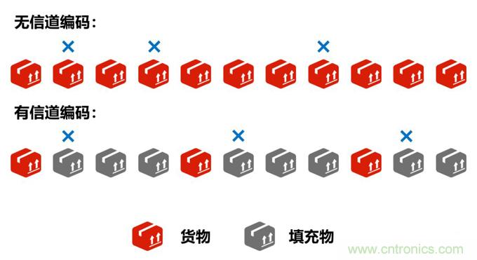 基帶、射頻，還有誰不了解的嗎？看這里來！??！