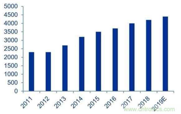 拒絕被瘋漲的MLCC“綁架”，這個解決方案你需要了解一下