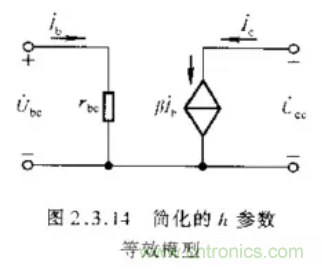 基本放大電路里的這些問題你知道嗎？