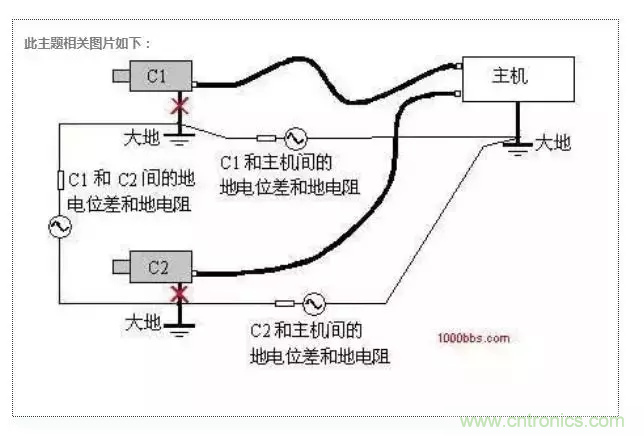 地環(huán)路干擾是怎么蹦出來的？如何能除掉它？