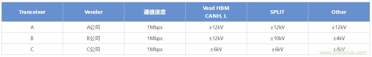 穩(wěn)壓、TVS二極管和壓敏電阻的區(qū)別？使用時(shí)應(yīng)進(jìn)行比較的4個(gè)要點(diǎn)