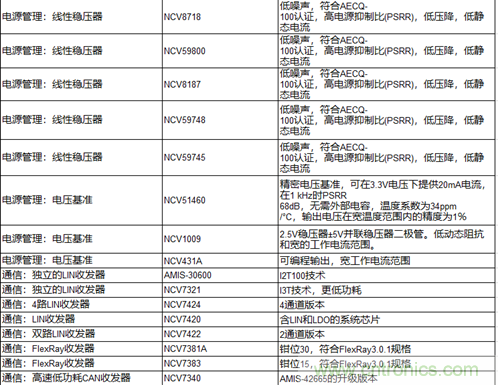 高能效的主驅(qū)逆變器方案有助解決里程焦慮，提高電動汽車的采用率