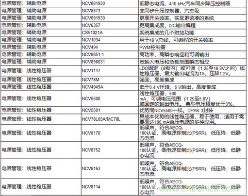 高能效的主驅(qū)逆變器方案有助解決里程焦慮，提高電動汽車的采用率