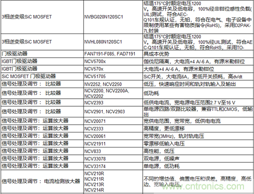 高能效的主驅(qū)逆變器方案有助解決里程焦慮，提高電動汽車的采用率