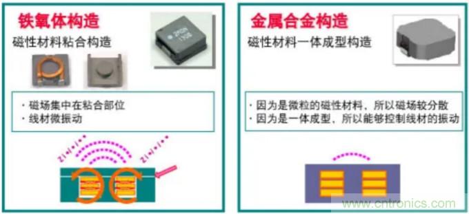 為什么醫(yī)療設備青睞村田的金屬合金功率電感器？