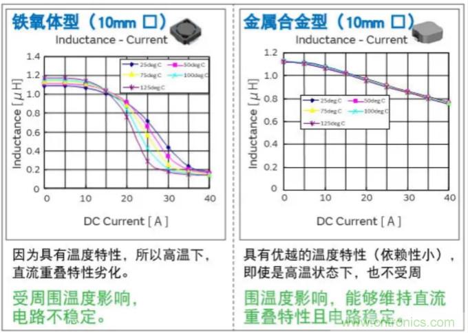 為什么醫(yī)療設備青睞村田的金屬合金功率電感器？