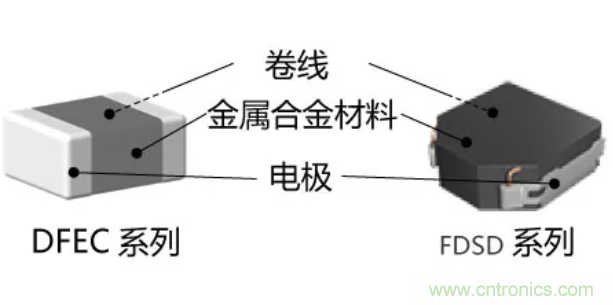 為什么醫(yī)療設備青睞村田的金屬合金功率電感器？