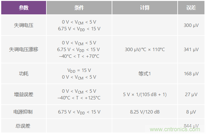 利用創(chuàng)造性補償實現小型放大器驅動200mW負載