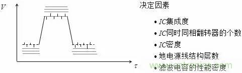 影響信號完整性的7大原因，你“中槍”了哪個？