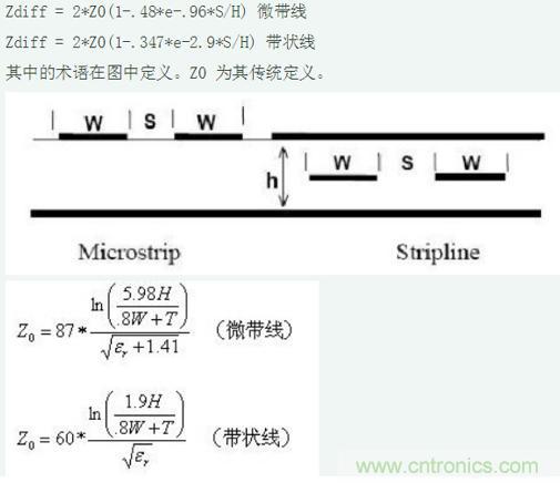差分線也有差模，共模，奇模，偶模？看完這篇你就明白了
