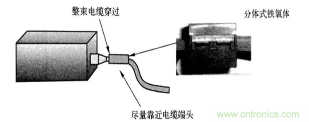 如何減小共模輻射電磁干擾？