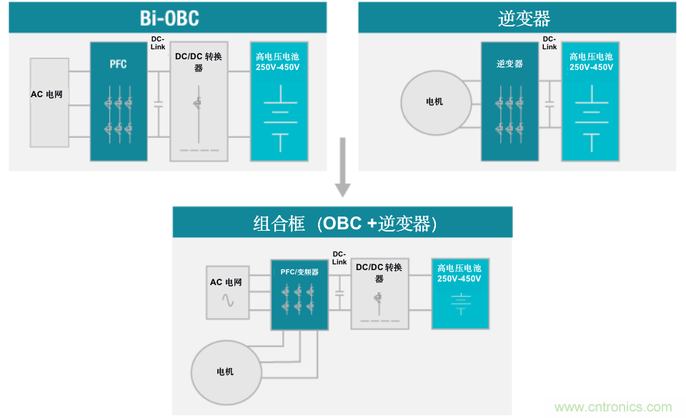 TI新能源汽車多合一動(dòng)力總成系統(tǒng)解決方案，助您快速實(shí)現(xiàn)輕量、高效、降本