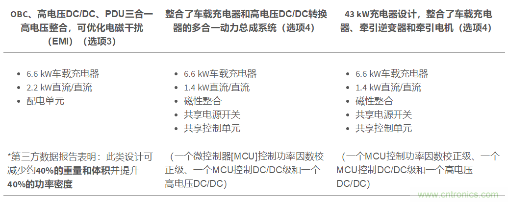 TI新能源汽車多合一動(dòng)力總成系統(tǒng)解決方案，助您快速實(shí)現(xiàn)輕量、高效、降本