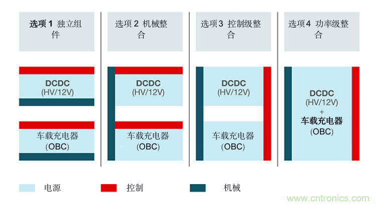 TI新能源汽車多合一動(dòng)力總成系統(tǒng)解決方案，助您快速實(shí)現(xiàn)輕量、高效、降本