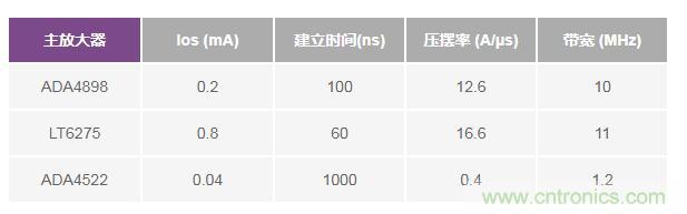 如何實(shí)現(xiàn)高精度、快速建立的大電流源！