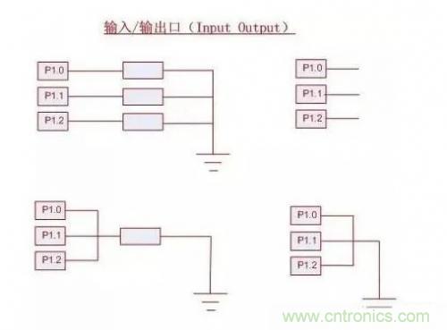 IC引腳未在應(yīng)用中使用如何處置？