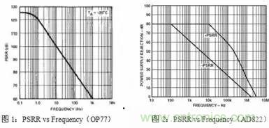 多角度分析運(yùn)放電路如何降噪，解決方法都在這里了！
