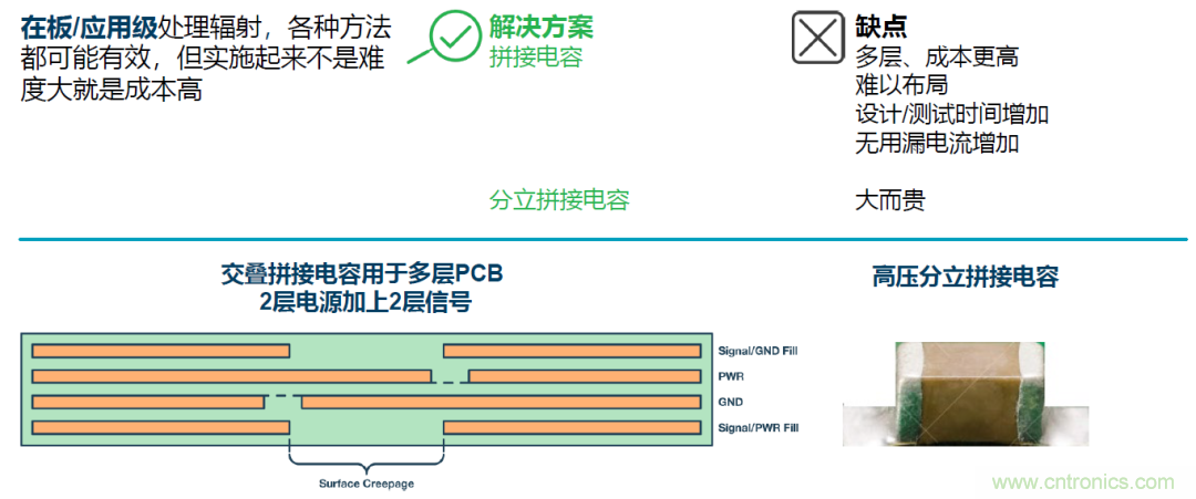 如何簡(jiǎn)化電源隔離設(shè)計(jì)，輕松滿(mǎn)足EMI目標(biāo)？