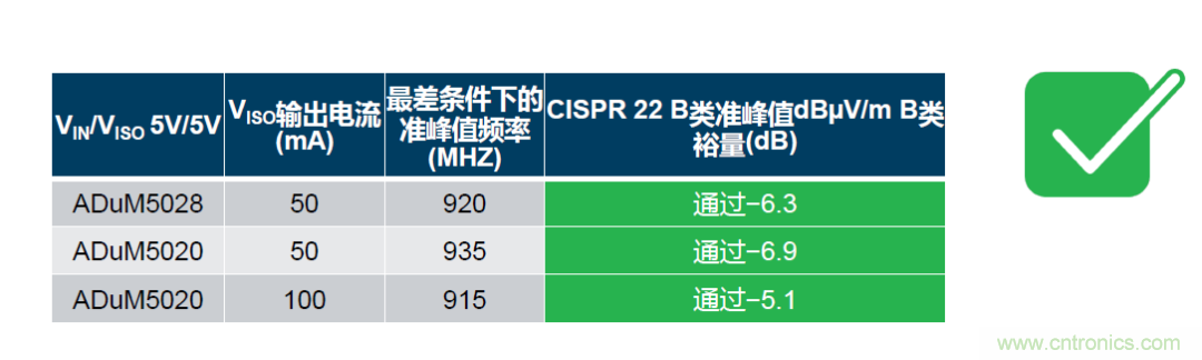 如何簡(jiǎn)化電源隔離設(shè)計(jì)，輕松滿(mǎn)足EMI目標(biāo)？