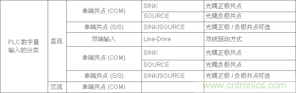 PLC與傳感器的接線都不會，還學啥PLC？