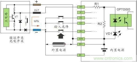 PLC與傳感器的接線都不會，還學啥PLC？