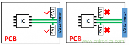 PCB對TVS過壓防護有何影響？