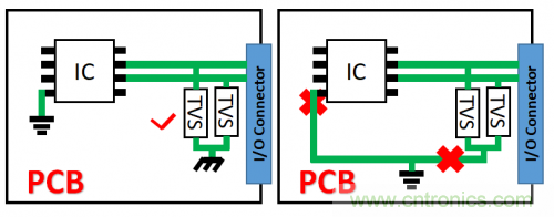 PCB對TVS過壓防護有何影響？