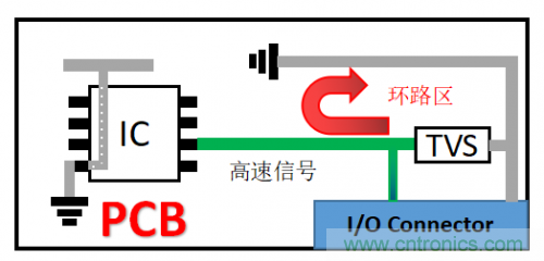 PCB對TVS過壓防護有何影響？