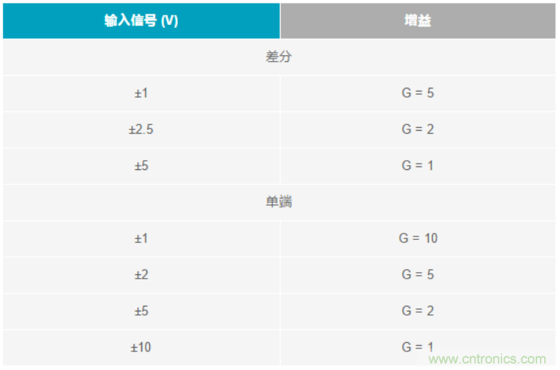 數(shù)據(jù)采集系統(tǒng)精度要求極高？這個方法讓你輕松實現(xiàn)