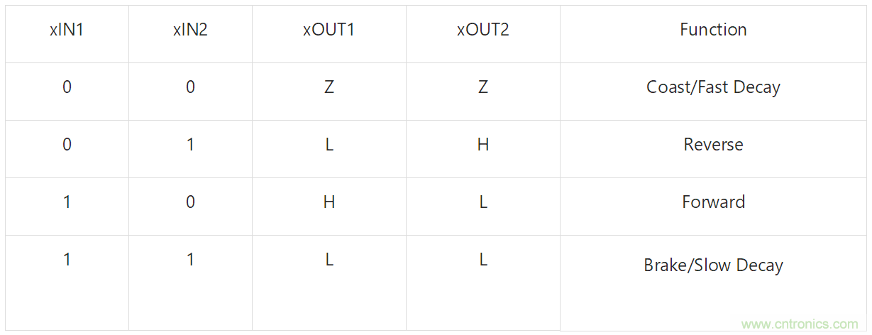 適用于辦公自動(dòng)化設(shè)備、機(jī)器人的高性能直流集成型電機(jī)驅(qū)動(dòng)器