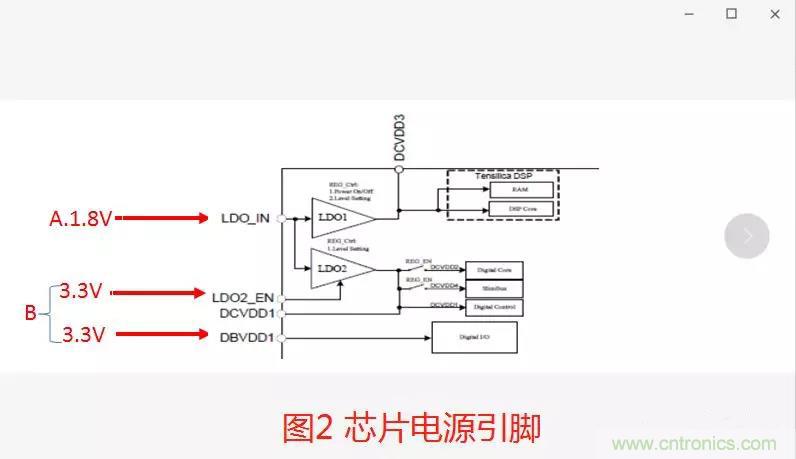 如何將上電時序做到極致？
