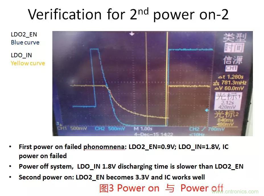 如何將上電時序做到極致？