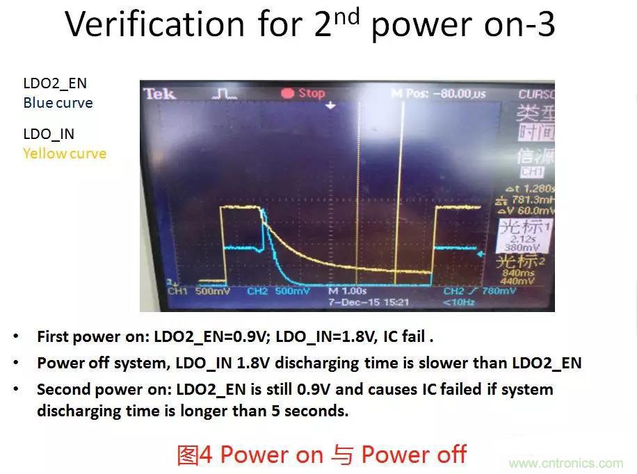 如何將上電時序做到極致？