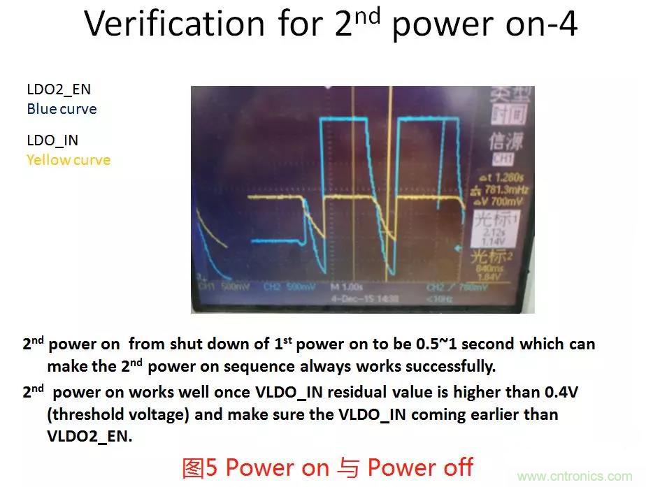 如何將上電時序做到極致？