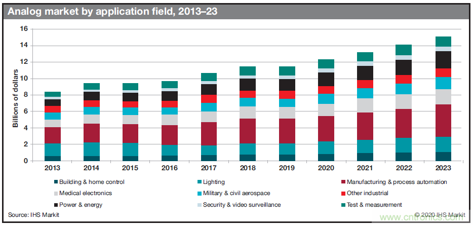 如何優(yōu)化樓宇和家居自動(dòng)化設(shè)計(jì)以提高能效？