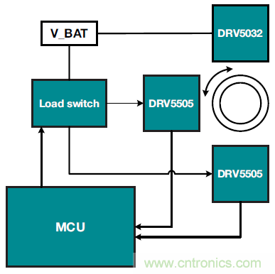 如何優(yōu)化樓宇和家居自動(dòng)化設(shè)計(jì)以提高能效？
