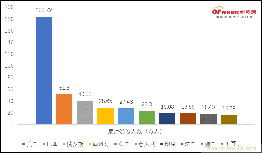 疫情之下的中美貿(mào)易 LED企業(yè)該如何應(yīng)對(duì)？