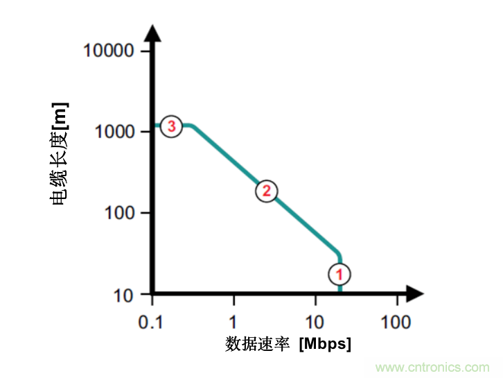 隔離式收發(fā)器難題是否讓您輾轉(zhuǎn)反側(cè)，我們知道的都告訴您！