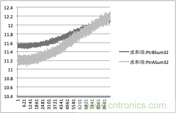 拒絕誤報！實例測試這款A(yù)DI煙霧探測器！