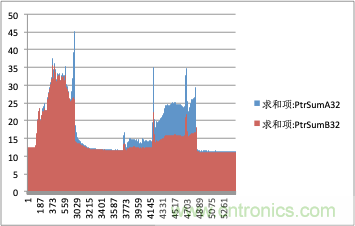 拒絕誤報！實例測試這款A(yù)DI煙霧探測器！