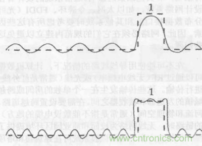 一點(diǎn)點(diǎn)了解數(shù)據(jù)通信，數(shù)據(jù)通信原理介紹(上)