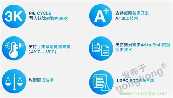 熟悉IaaS、PaaS和SaaS，但你知道VSaaS嗎？