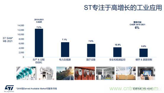 ST市場(chǎng)策略：聚焦亞洲工業(yè)市場(chǎng)， 探索電力和能源及電機(jī)控制領(lǐng)域增長(zhǎng)機(jī)會(huì)