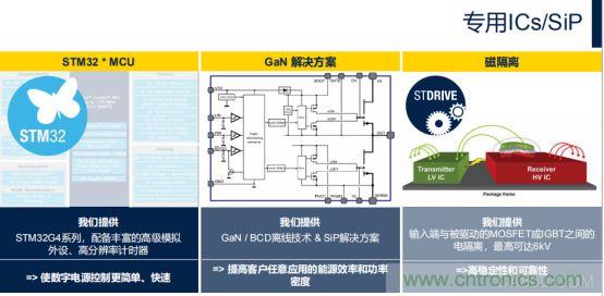 ST市場(chǎng)策略：聚焦亞洲工業(yè)市場(chǎng)， 探索電力和能源及電機(jī)控制領(lǐng)域增長(zhǎng)機(jī)會(huì)